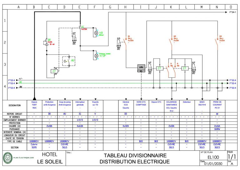 Schéma électrique – Plan-Électrique.com